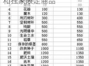 神都夜行录商城物品览表：探索游戏中的珍贵物品和独家限定商品