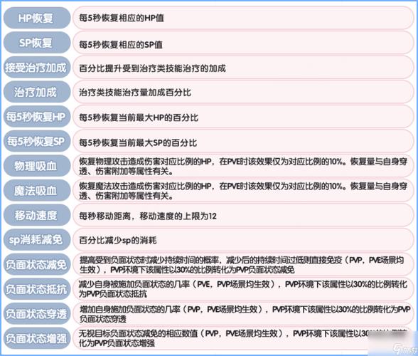 功能强大的 1v2 高 HP 系统，助力你轻松应对各种挑战