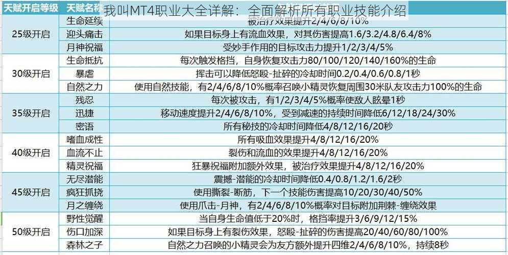 我叫MT4职业大全详解：全面解析所有职业技能介绍