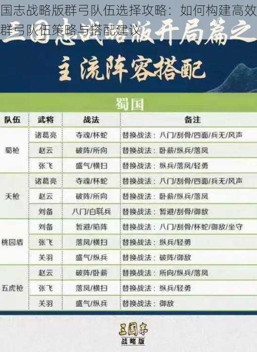 国志战略版群弓队伍选择攻略：如何构建高效群弓队伍策略与搭配建议